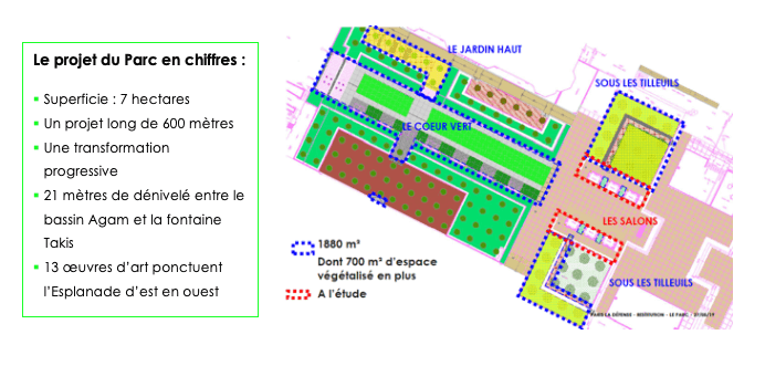 Le projet du parc sur l'esplanade de Paris La Défense