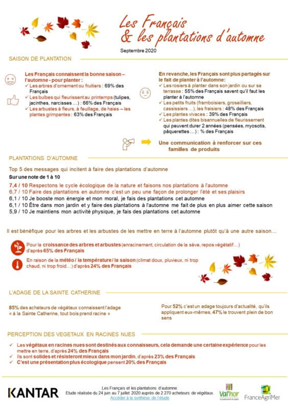 Les Français et les plantations d'automne, infographie Val'hor