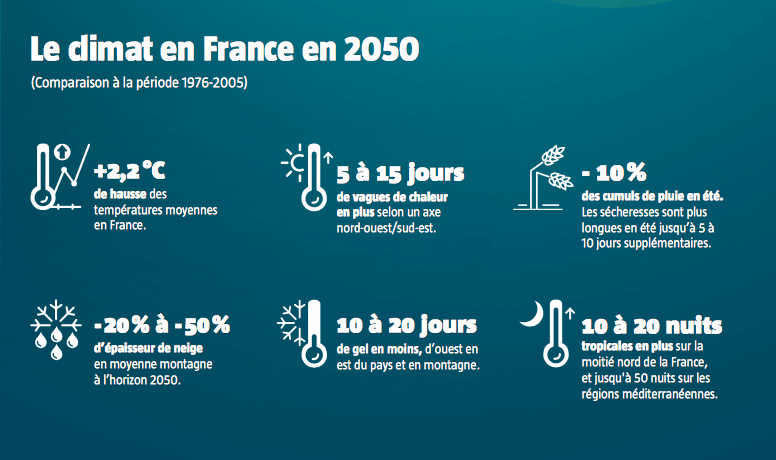 Le climat en France en 2050, Drias, Météo France