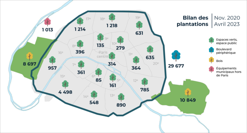 Bilan des plantations d'arbres dans les arrondissement de Paris, 2020-2023